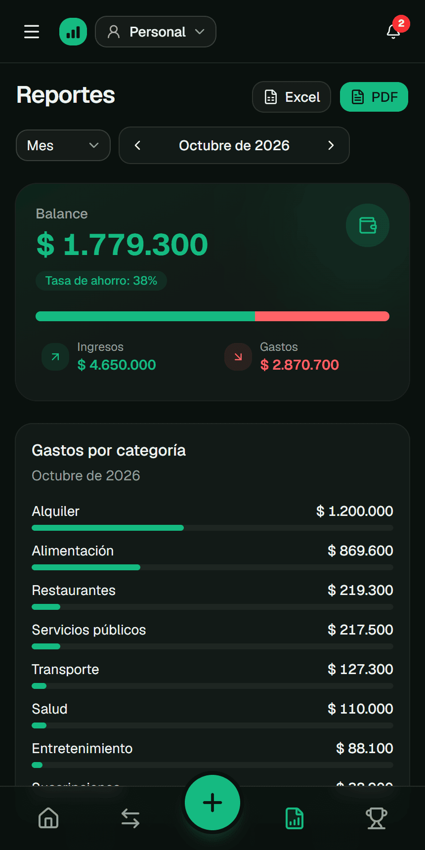 Gastos por categoría en la app Fluvi