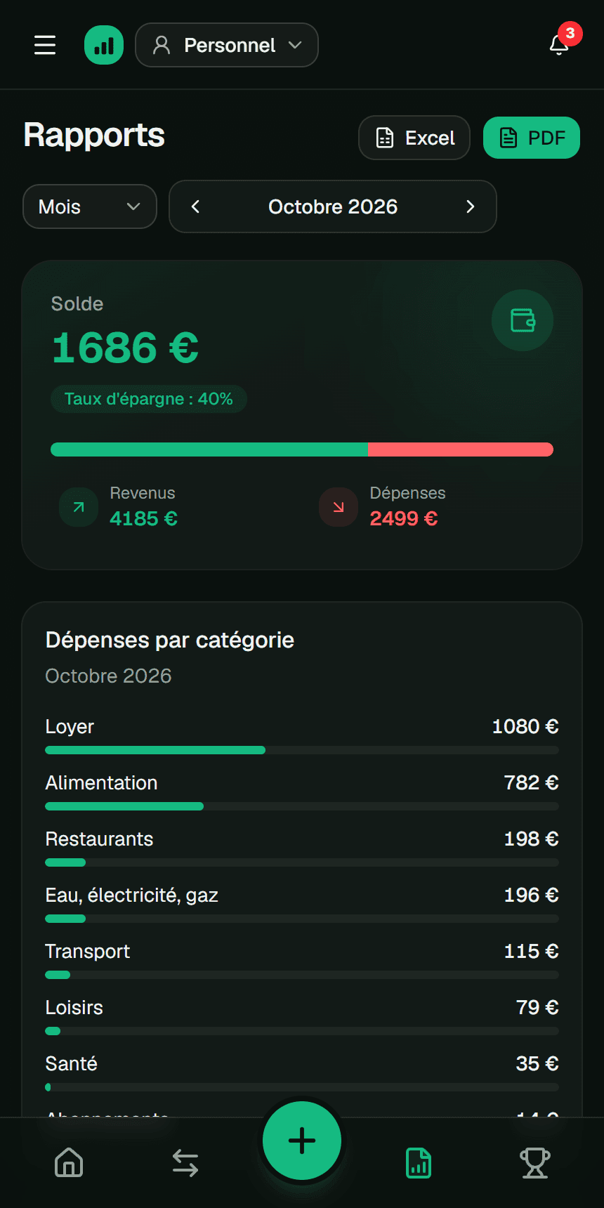 Dépenses par catégorie dans l’app Fluvi