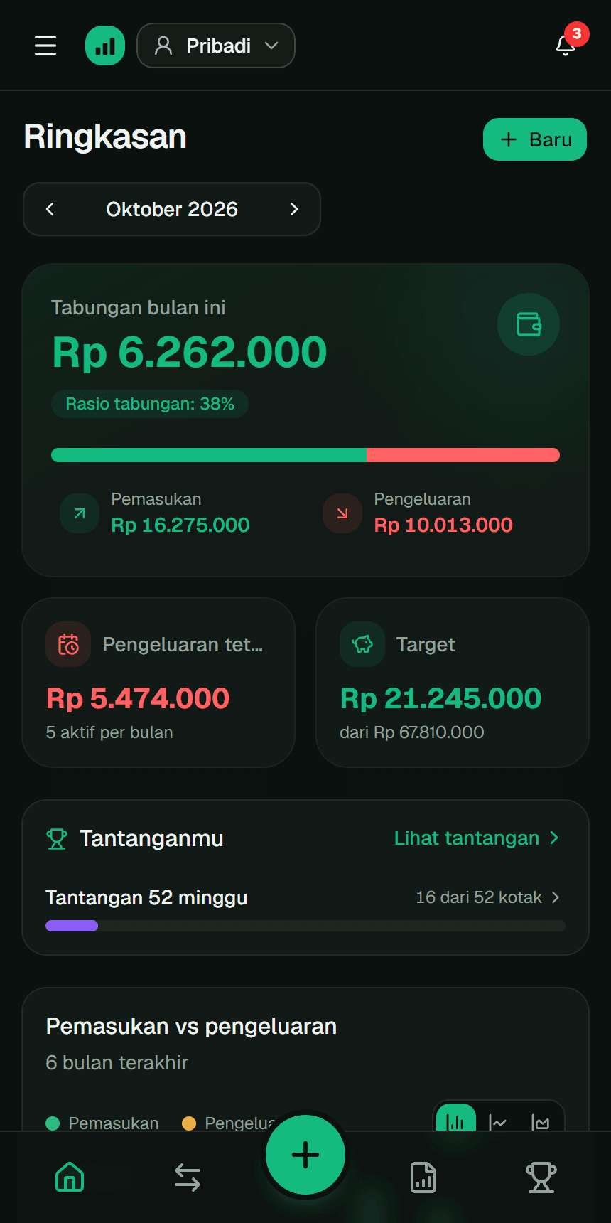 Fluvi — Uangmu bulan ini