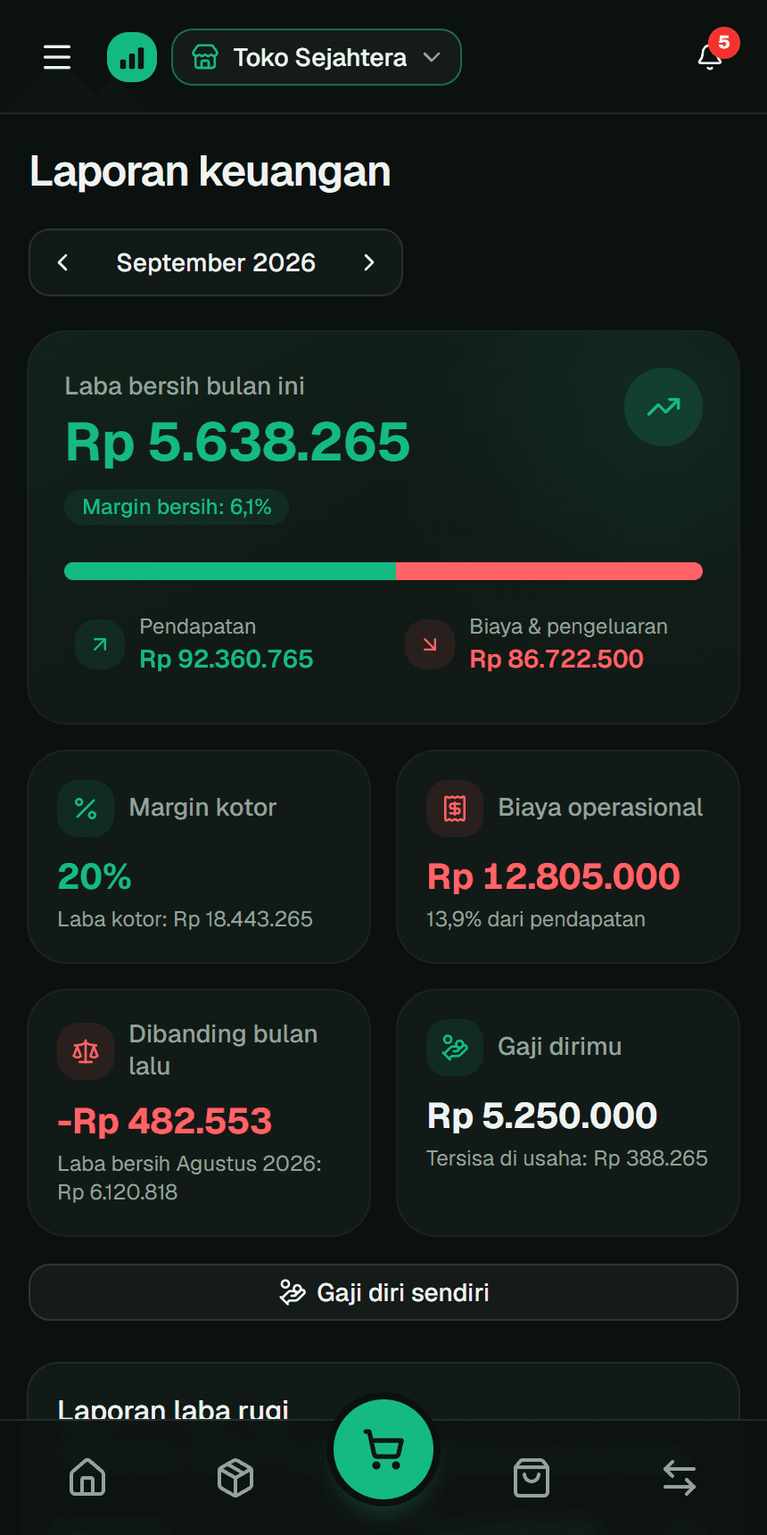 Laporan keuangan dengan laba dan margin bulan ini di aplikasi Fluvi