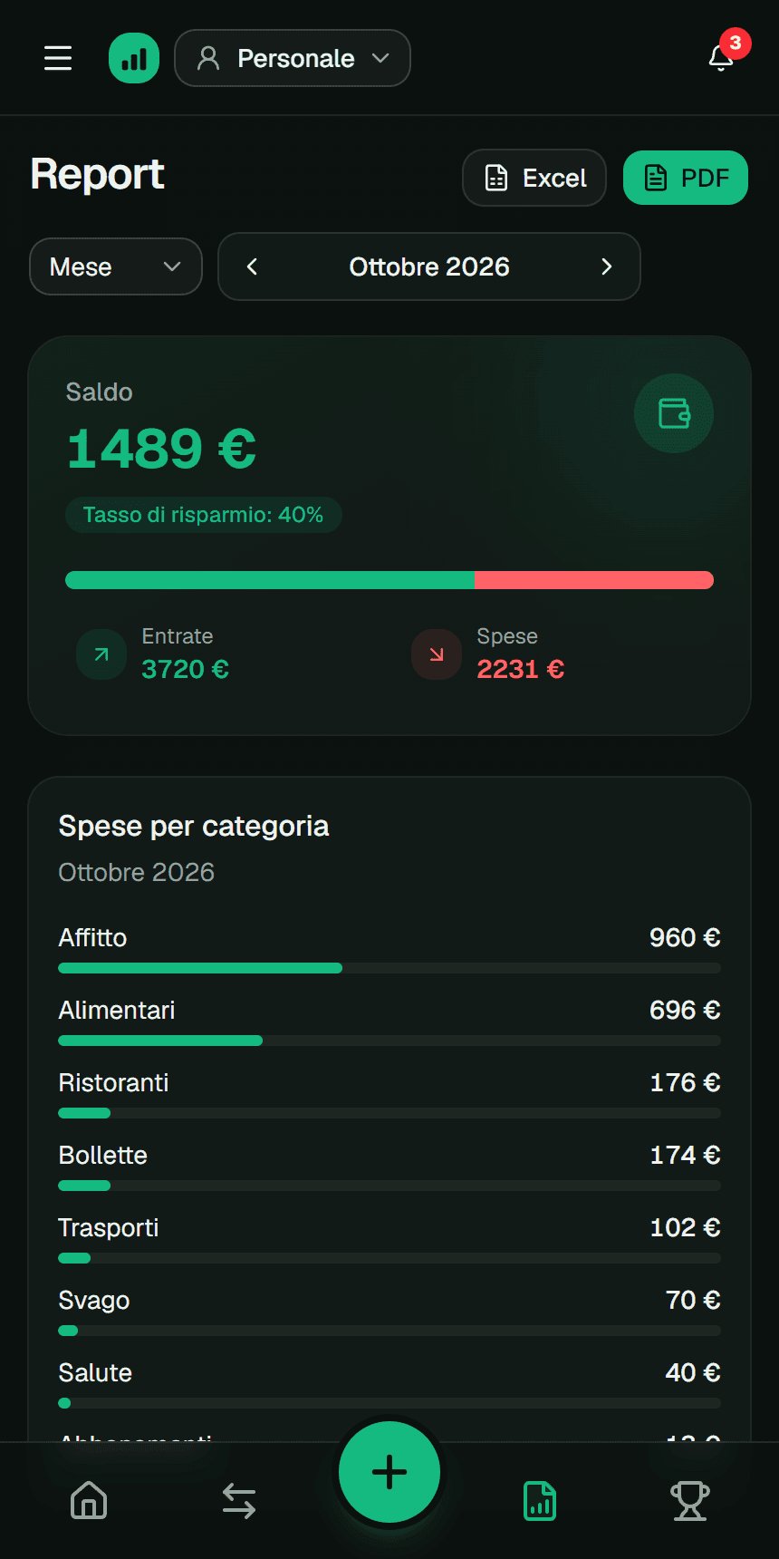 Spese per categoria nell’app Fluvi