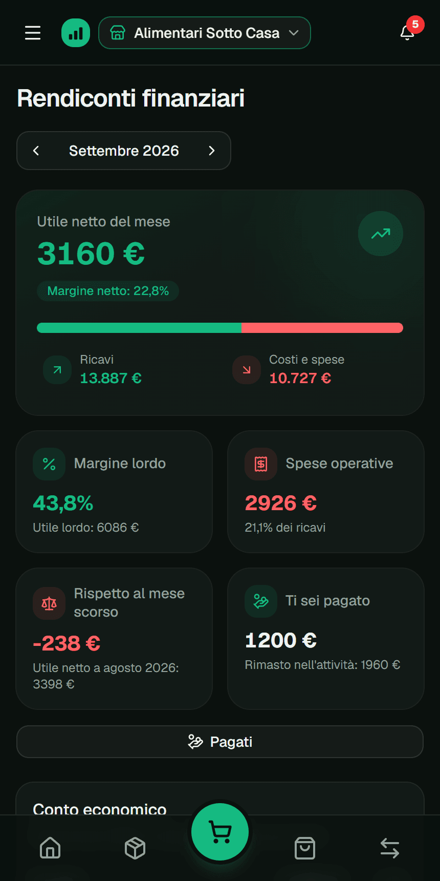 Bilanci con l’utile e i margini del mese nell’app Fluvi
