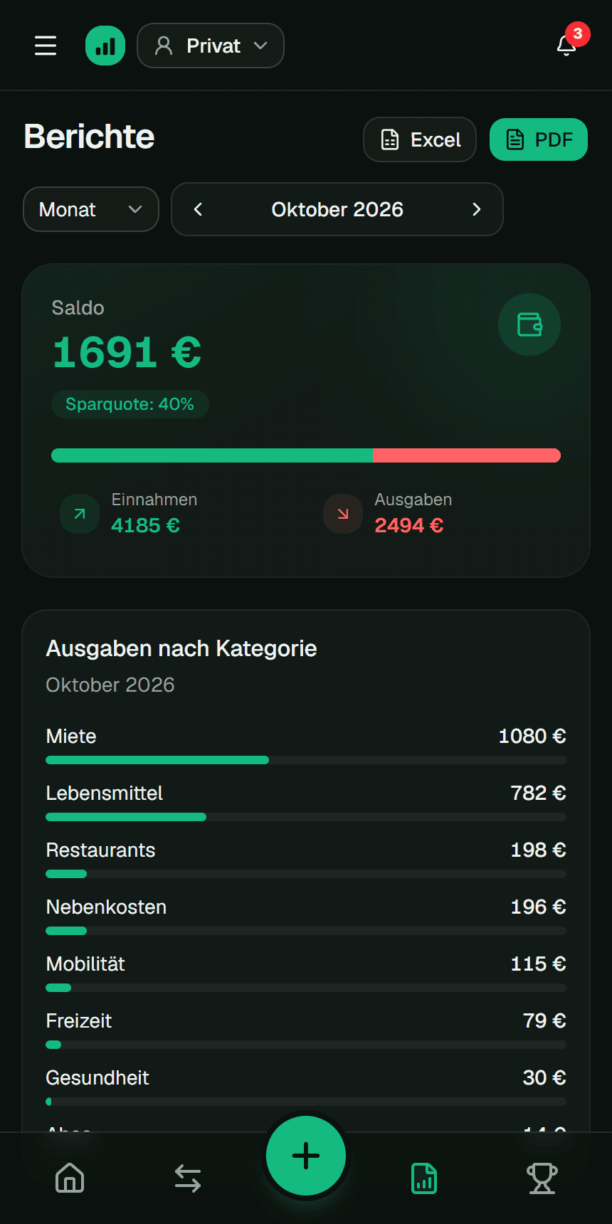 Ausgaben nach Kategorie in der Fluvi-App