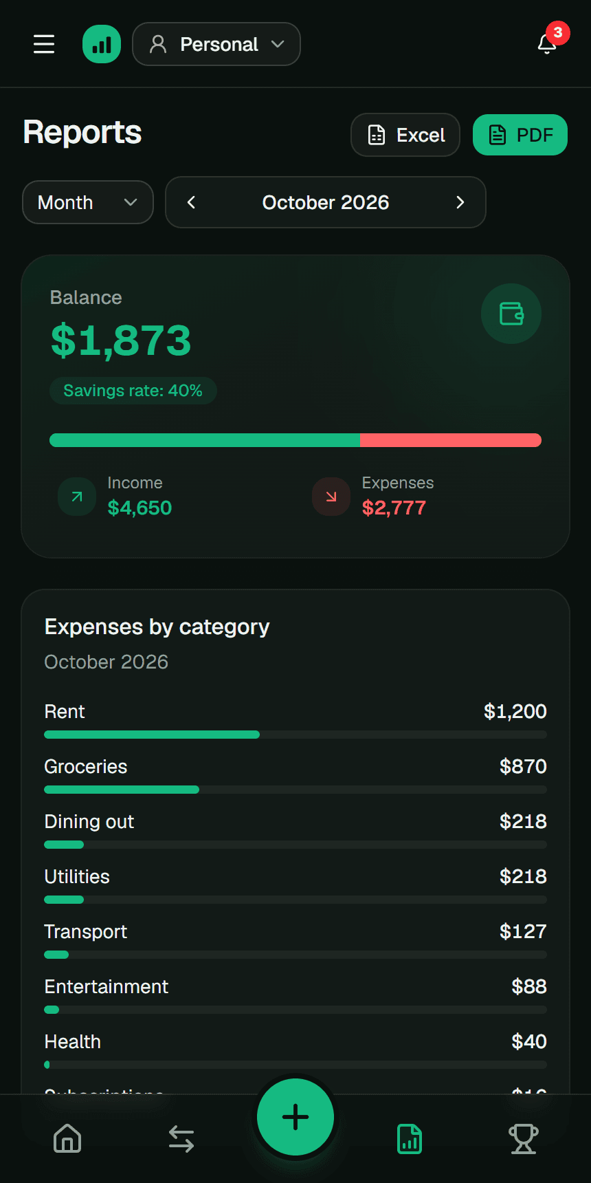 Spending by category in the Fluvi app