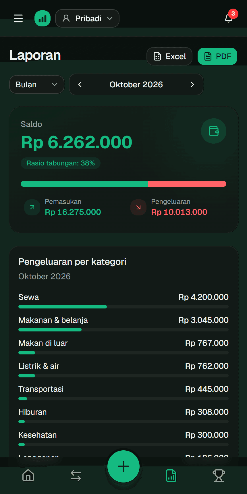Pengeluaran per kategori di aplikasi Fluvi