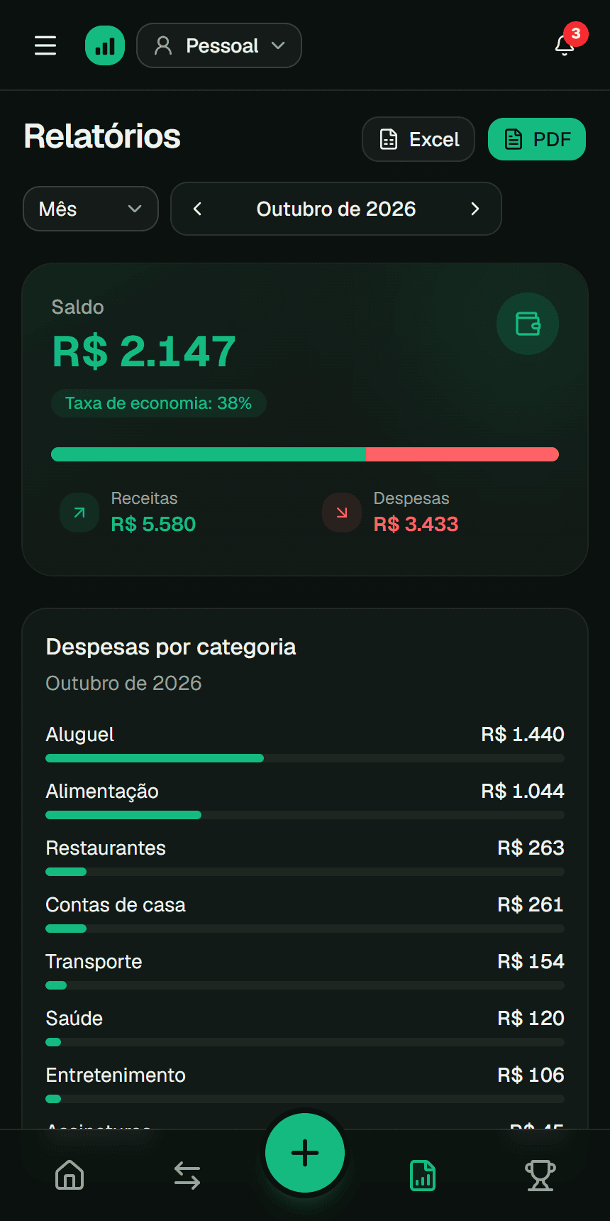 Gastos por categoria no app Fluvi