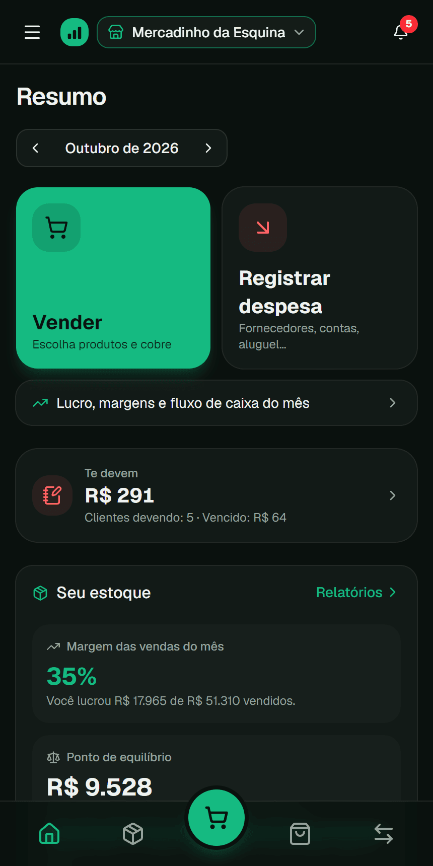 Painel do negócio no app Fluvi com a margem do mês e o ponto de equilíbrio