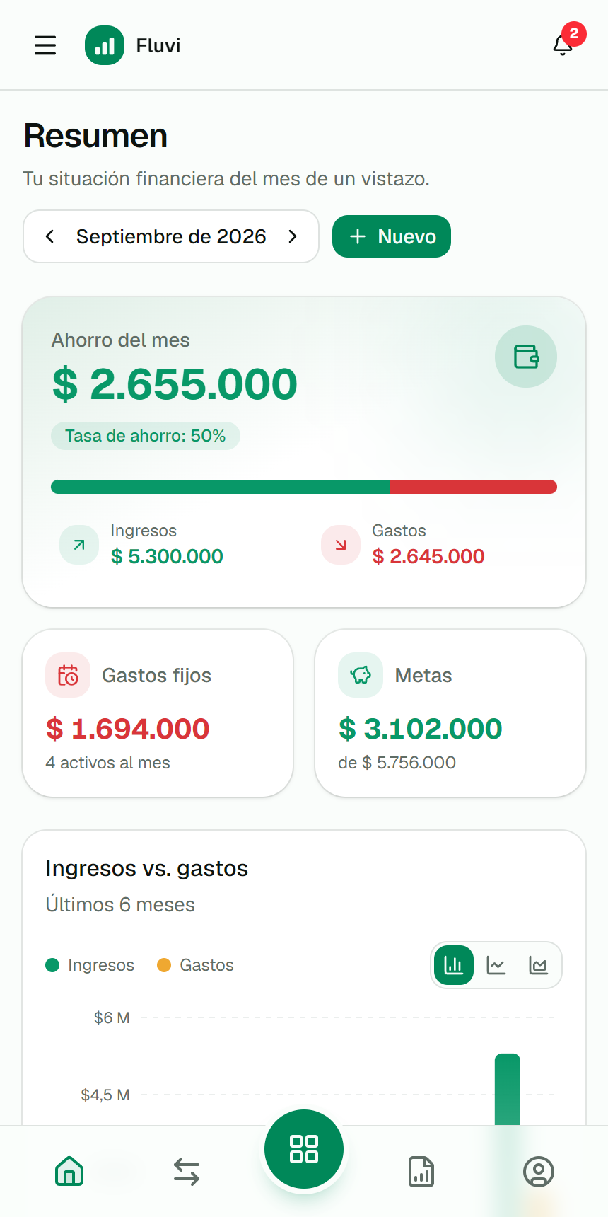 Fluvi — Resumen